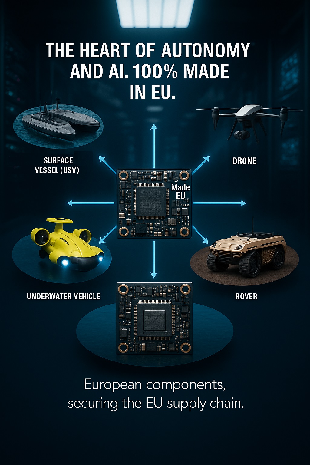 European Robotics flight & vehicle control unit at the center of autonomous platforms